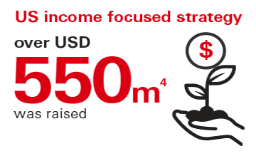 Best Asian Bond House 2020 Asia Asset Management Best of the Best Awards 2020