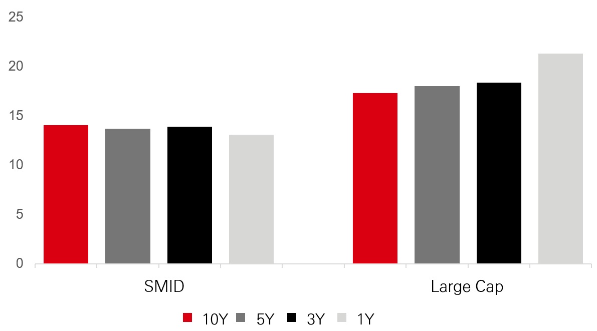 Average EV/EBITDA Multiple for Infrastructure Transactions